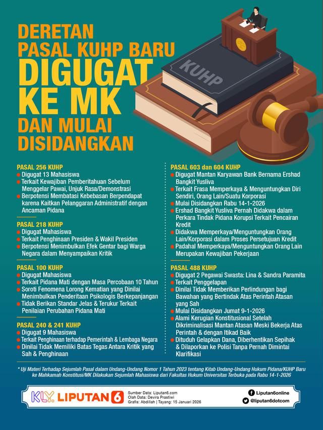 Pasal KUHP Baru Digugat ke MK dan Mulai Disidangkan