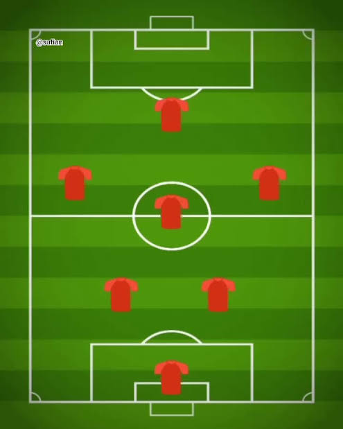 Line Up Pralan, s FC vs Kowar Siantar