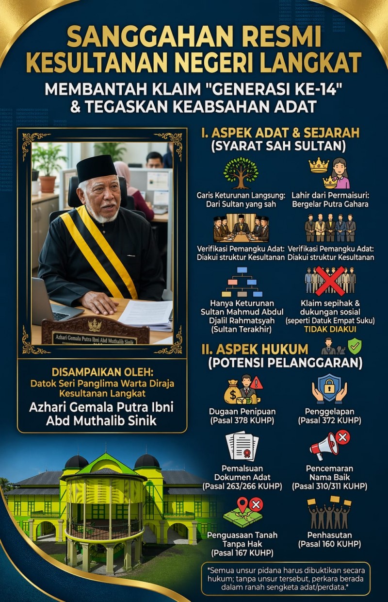 Sultan Harimugaya Abdul Djalil Rahmadsyah Bantah Klaim &ldquo;Generasi ke-14&rdquo;