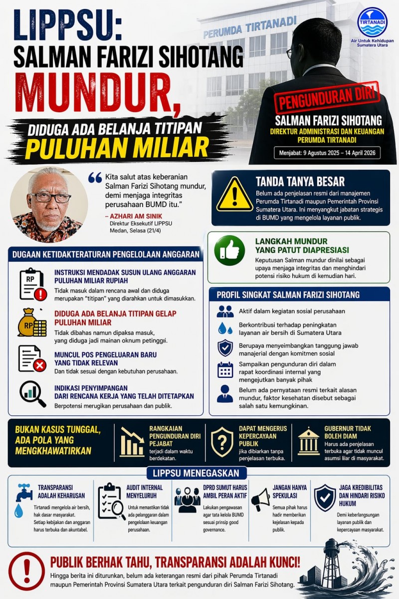 LIPPSU: Salman Farizi Sihotang Mundur, Diduga Ada Belanja Titipan Puluhan Miliar