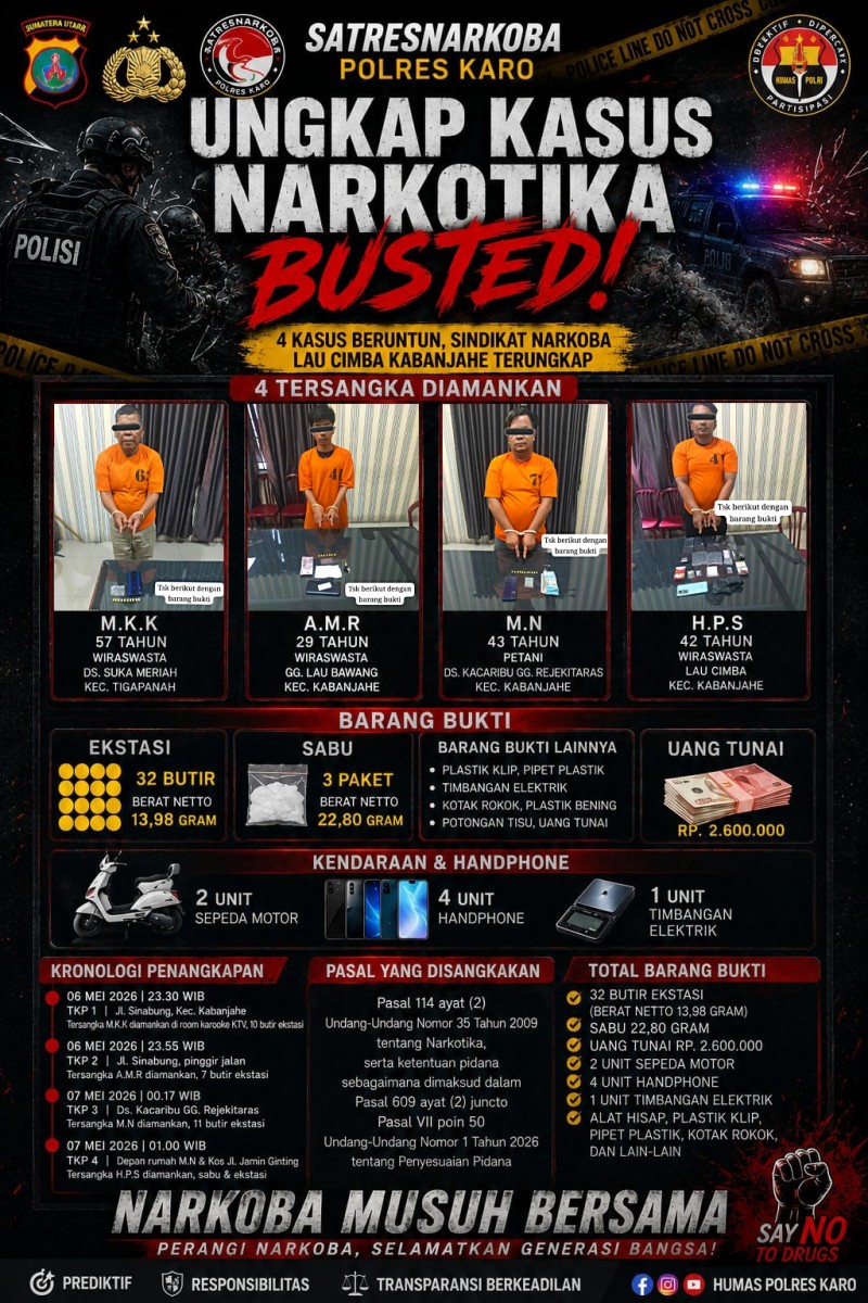 Satresnarkoba Polres Karo Bongkar 4 Kasus Narkotika Beruntun, Diduga Sindikat Narkoba Lau Cimba Terungkap