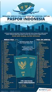 Rusia Mengkaji Pemberlakuan Bebas Visa Untuk Indonesia dan Negara Negara Lain