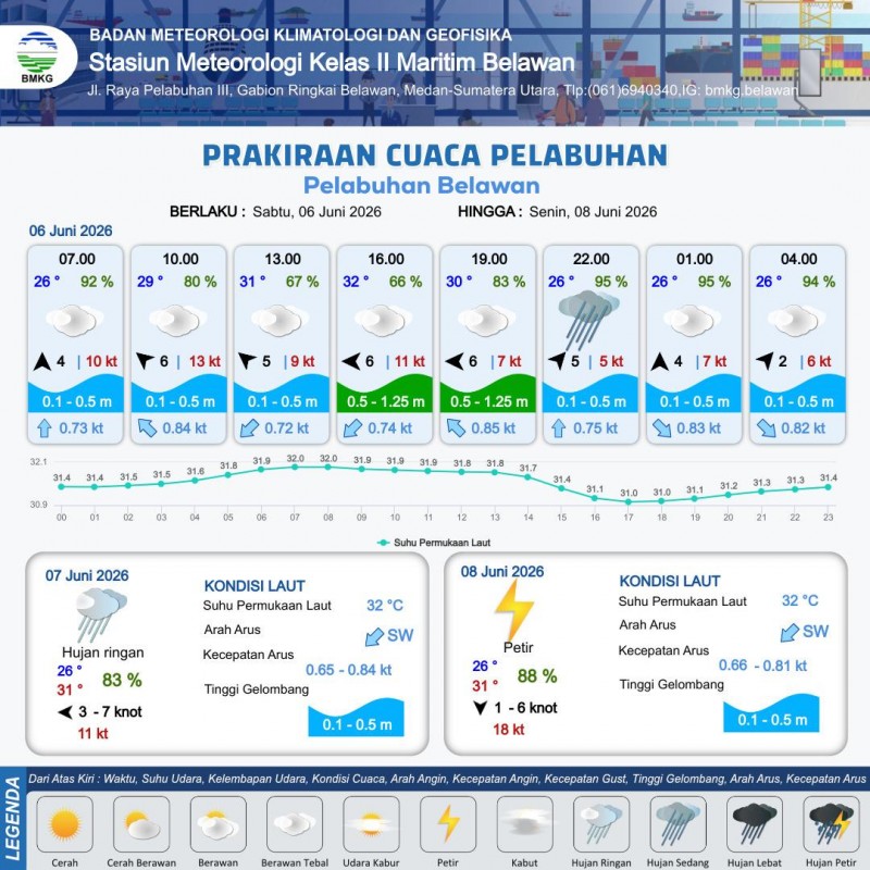 BMKG Belawan Prakiraan Cuaca 6&ndash;8 Juni 2026: Waspada Hujan Petir dan Hembusan Angin Kencang