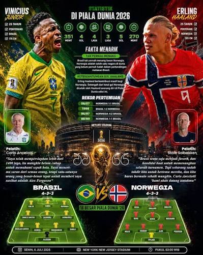 Seproter: Brasil Akan Menjadi Juara Dunia Piala Dunia 2030