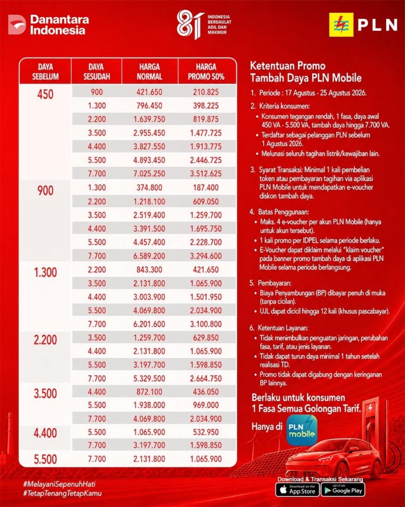 Rayakan HUT ke-81 RI, PLN UID Sumut Hadirkan Diskon Tambah Daya 50 Persen hingga 25 Agustus