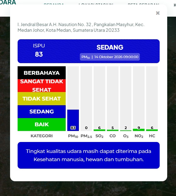 Respons Cepat Pantau Kualitas Udara, Pemko Medan Imbau Warga Kurangi Aktivitas Luar Ruangan